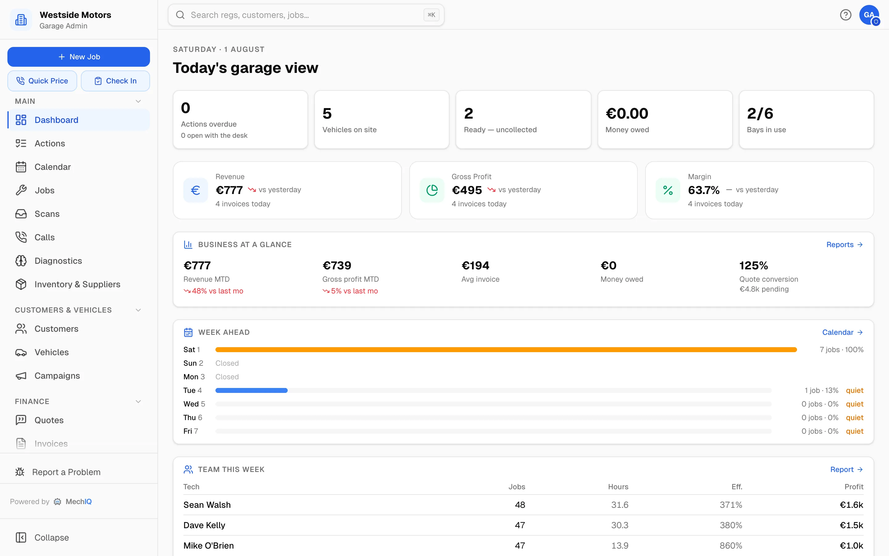 Workshop management software dashboard showing vehicles on site, bays in use, revenue and the week ahead