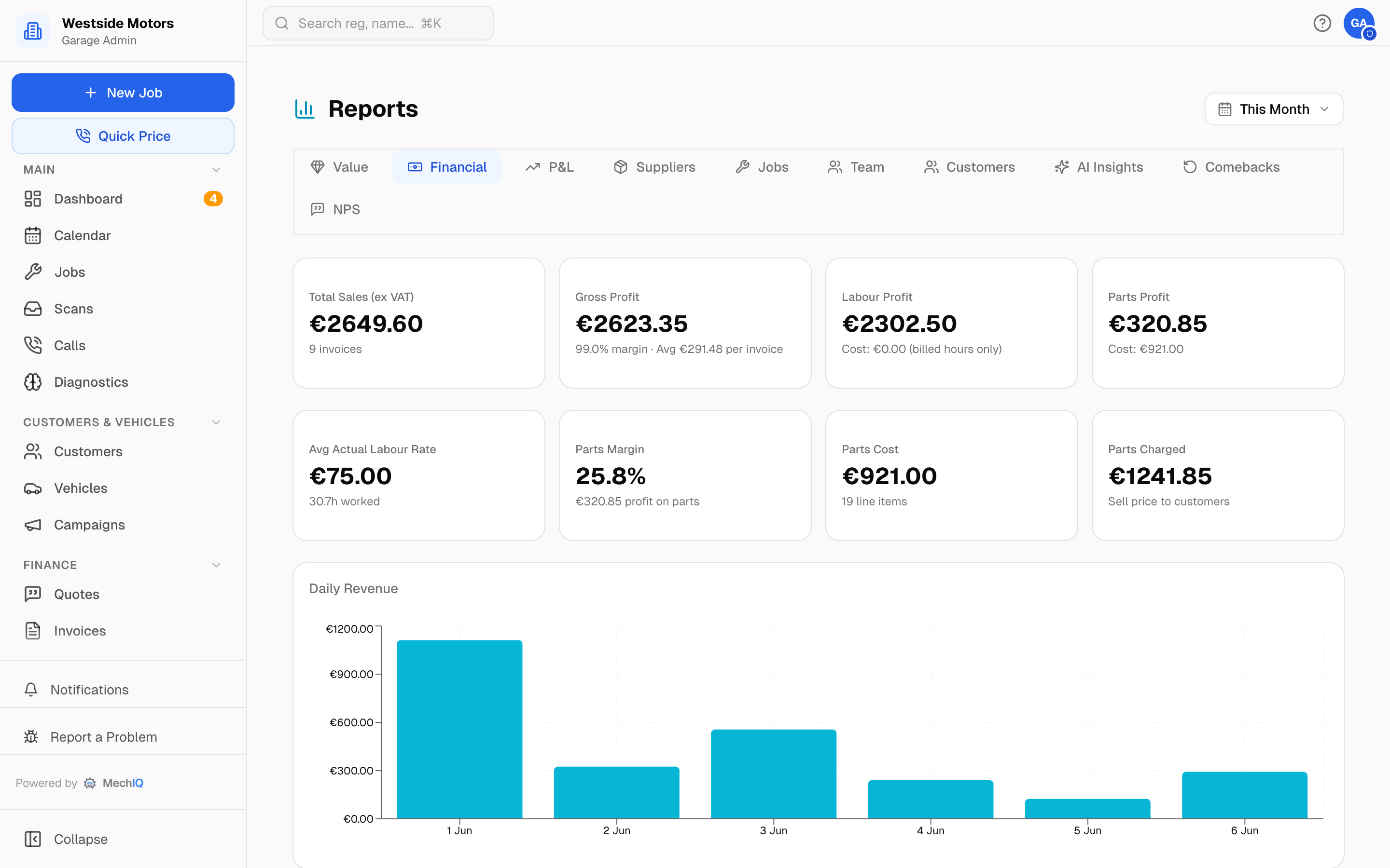MechIQ profit reporting