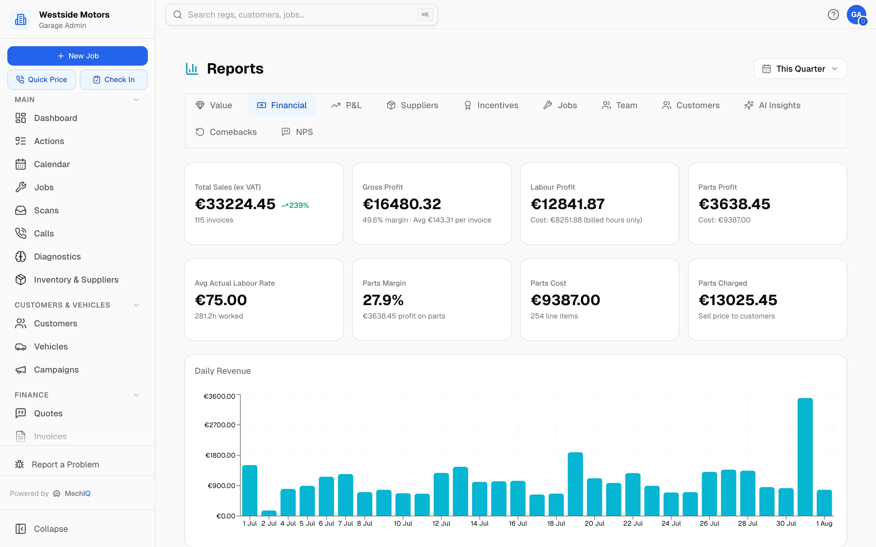 Garage accounting software reports showing revenue, gross profit, margin and labour efficiency for an independent workshop